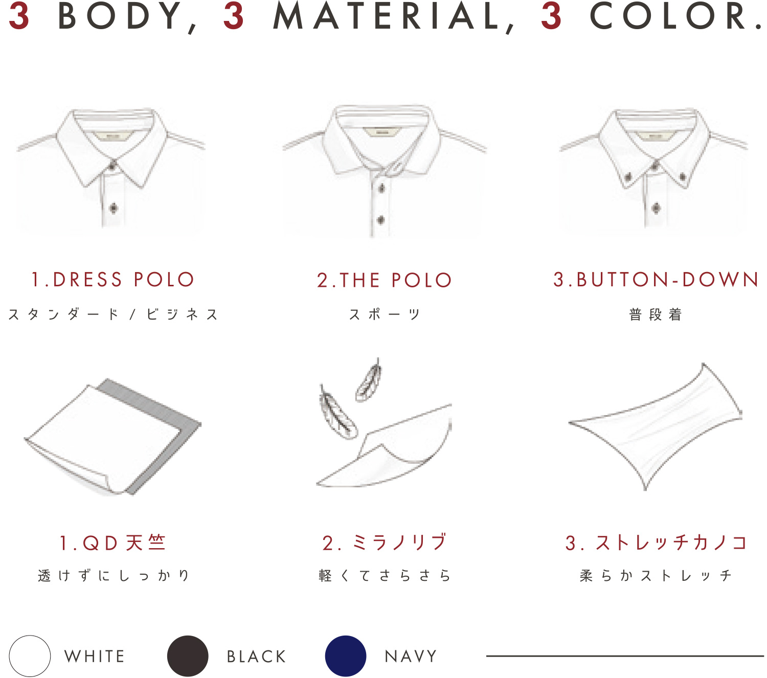 3 Body, 3 Materials, 3 Colors